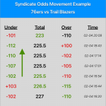 Example of Odds Moving due to syndicate betting